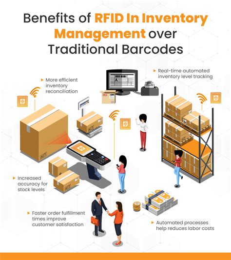 factpry inventory rfid asset tracking|How RFID Asset Tracking Works .